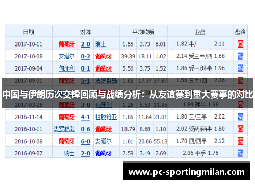 中国与伊朗历次交锋回顾与战绩分析：从友谊赛到重大赛事的对比