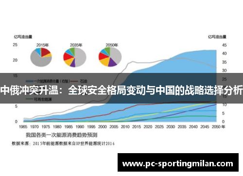 中俄冲突升温：全球安全格局变动与中国的战略选择分析